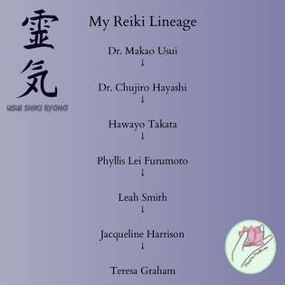 Lineage of Reiki